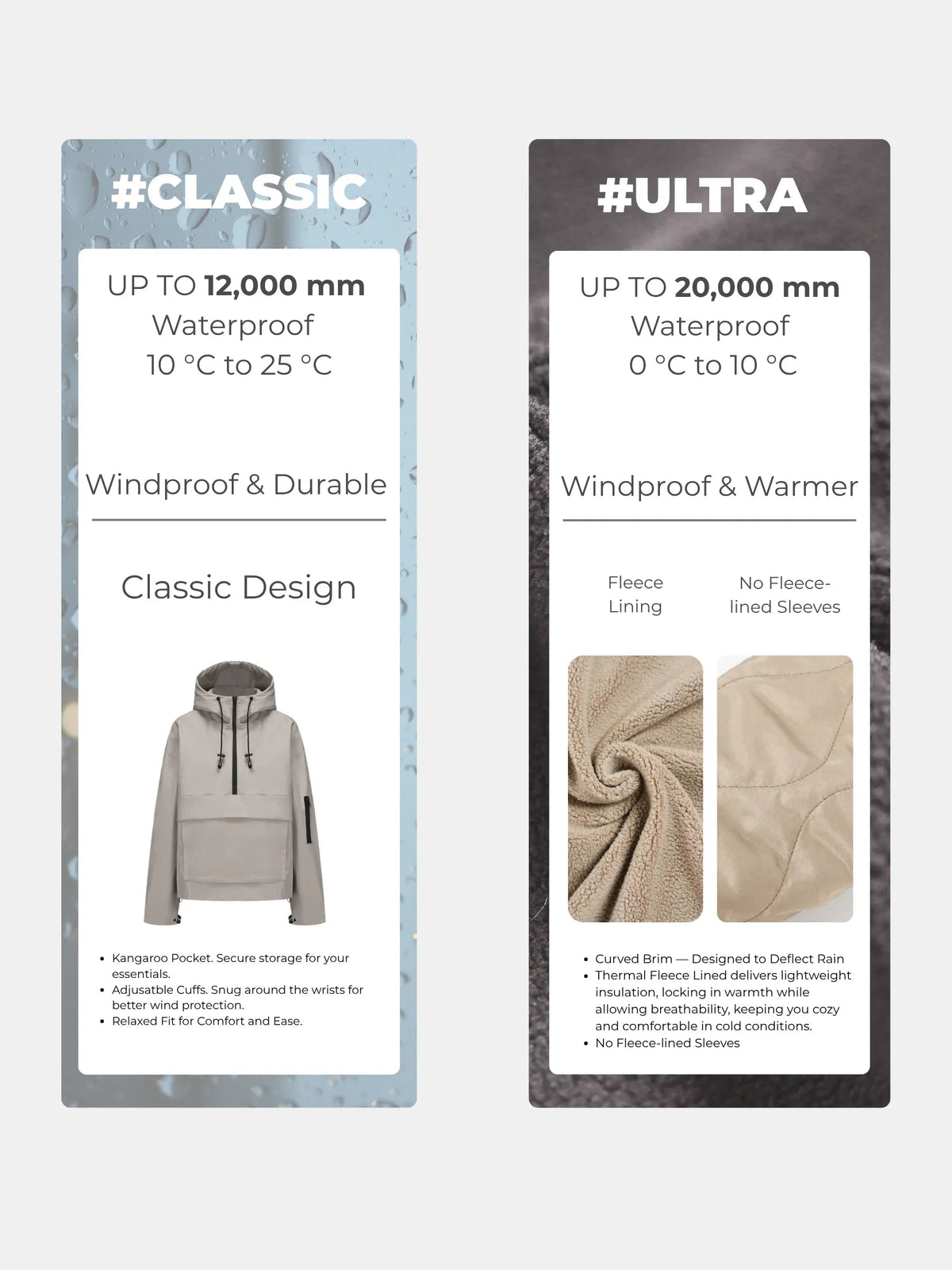 PUFFIT rain hoodie version comparison showing the fleece-lined option